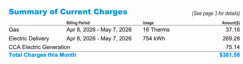 Utility statement from San Diego Gas and Electric showing local residential electricity rates and usage calculations.
